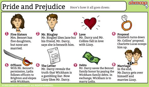 Pride and Prejudice Analysis .
